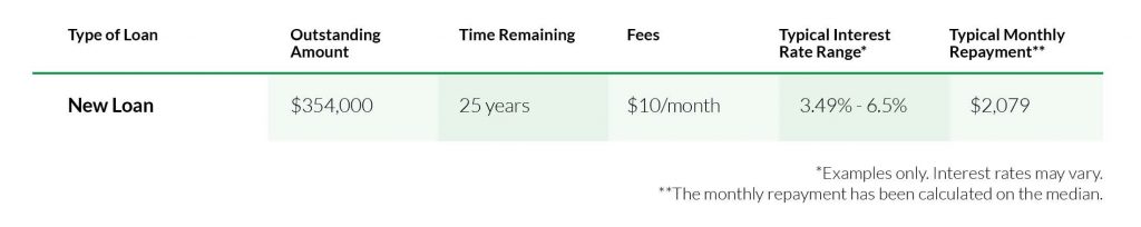 Debt Consolidation_Guide New Loan type
